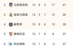 巴塞罗那孔德头球逆转绝杀，诺坎普球场沸腾！