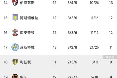 哈维·埃利奥特为何选择离开利物浦？揭开“自私”背后的真相