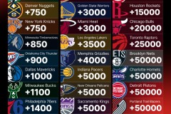 独挑大梁！前马刺雄鹿替补内线面对希腊队也算是拼尽全力了？