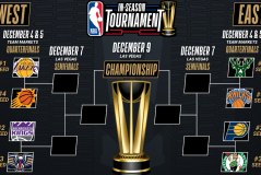 洛杉矶快船新赛季：伦纳德乔治联手，瞄准西部顶尖战绩