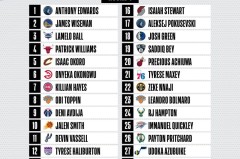 东契奇：从独行侠到湖人，NBA新星蜕变之路